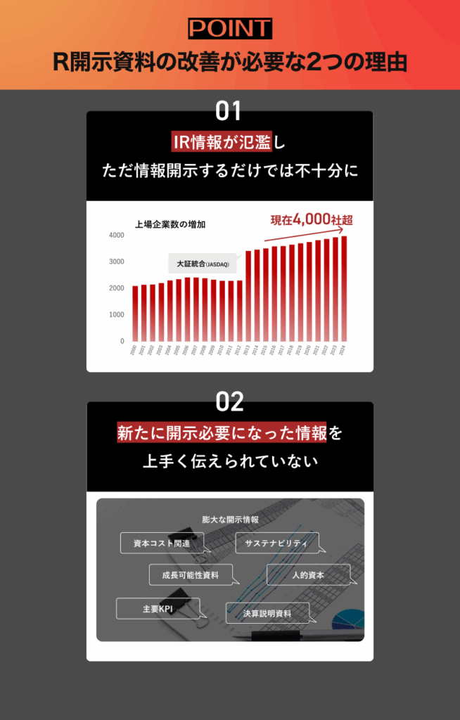図:上場企業数と求められるデータの変化