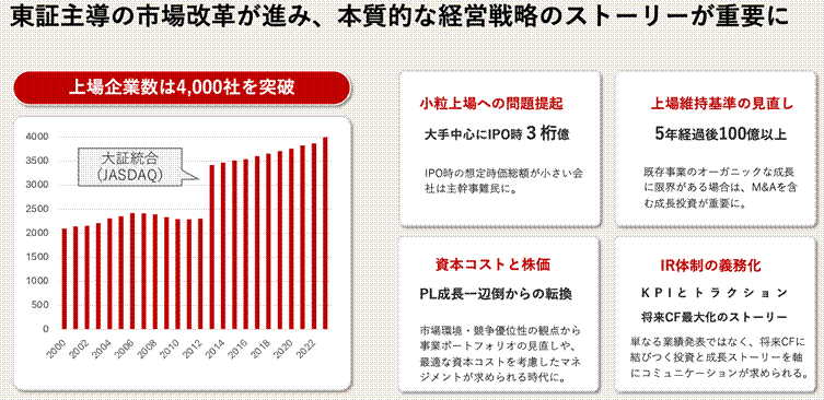 法定開示から戦略的開示へ変わる重要性